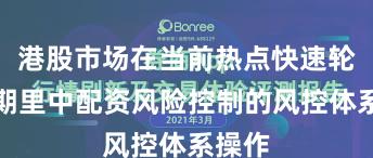 港股市场在当前热点快速轮动时期里中配资风险控制的风控体系操作